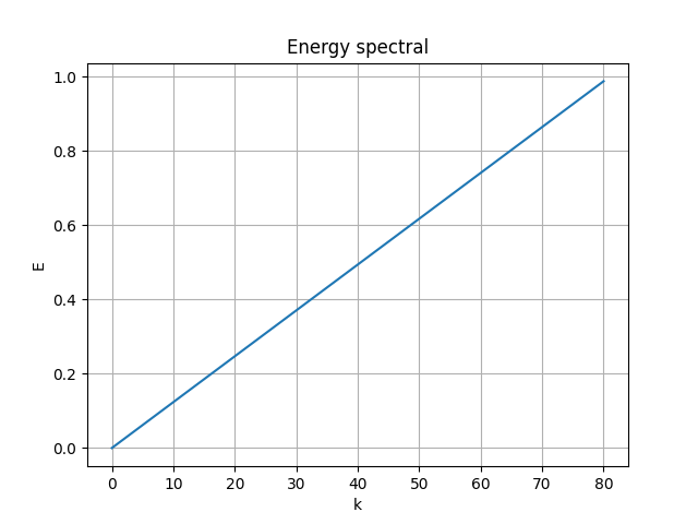 SVD AE method2 energy spectural of MNIST - mean.png